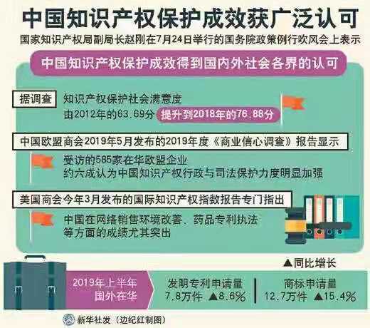 中國建立了“一流的知識產(chǎn)權基礎體系”