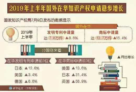 中國建立了“一流的知識產(chǎn)權基礎體系”