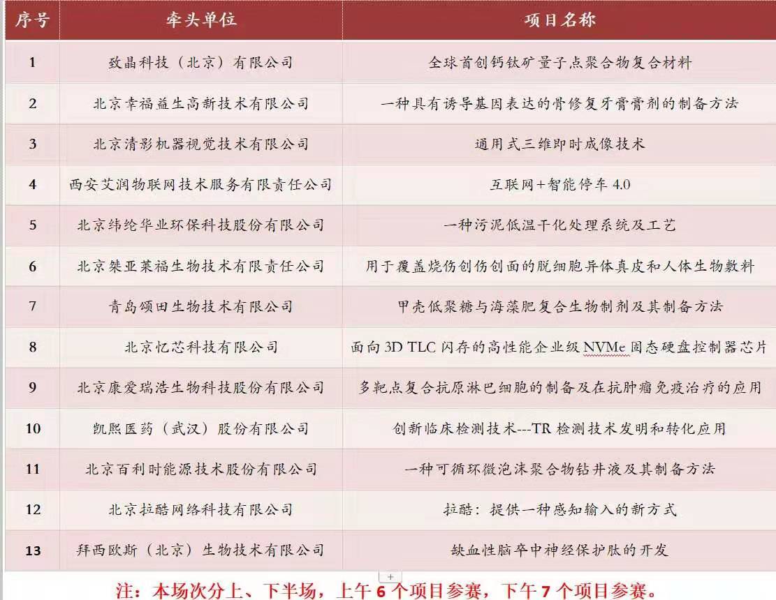 倒計(jì)時(shí)！2019海高賽復(fù)賽（具體安排&觀眾報(bào)名路徑）