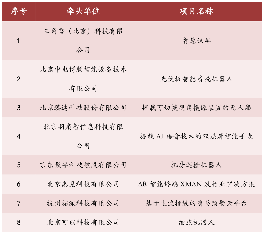 倒計(jì)時(shí)！2019海高賽復(fù)賽（具體安排&觀眾報(bào)名路徑）