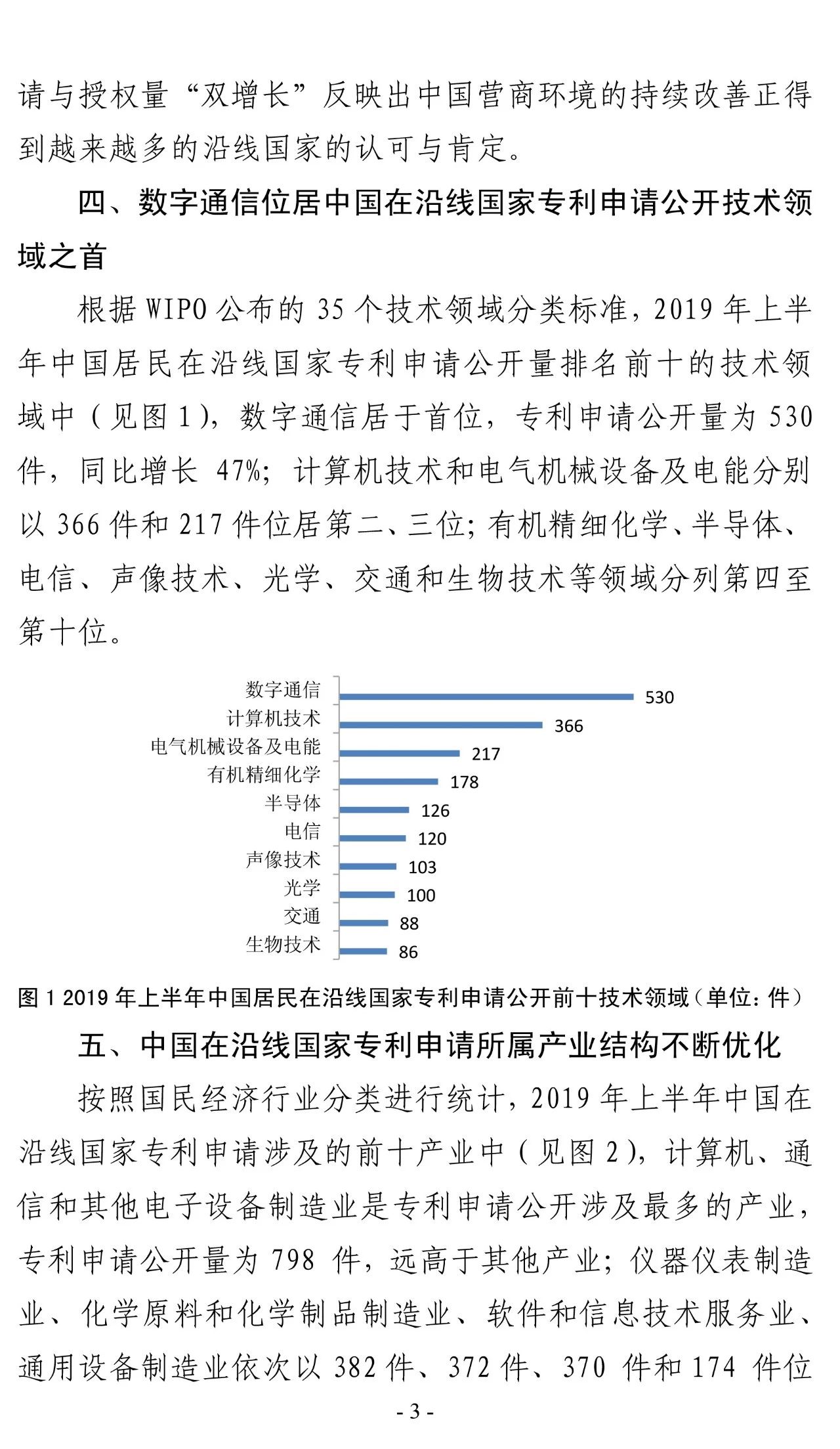 2019年上半年，中國在“一帶一路”沿線國家專利申請（統(tǒng)計簡報）