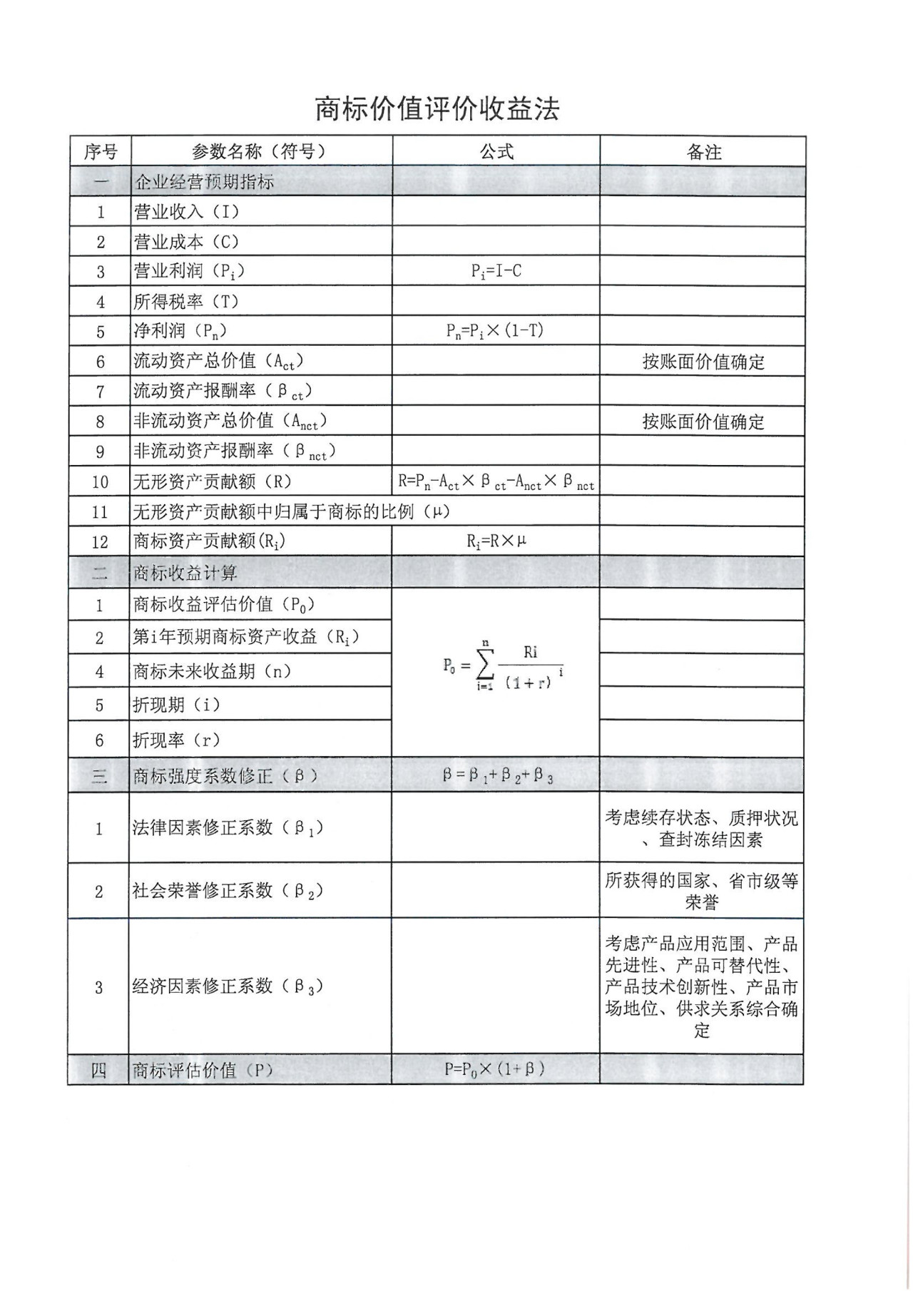 8月1日起，廣東省開展2019年度廣東商標(biāo)價值評價工作