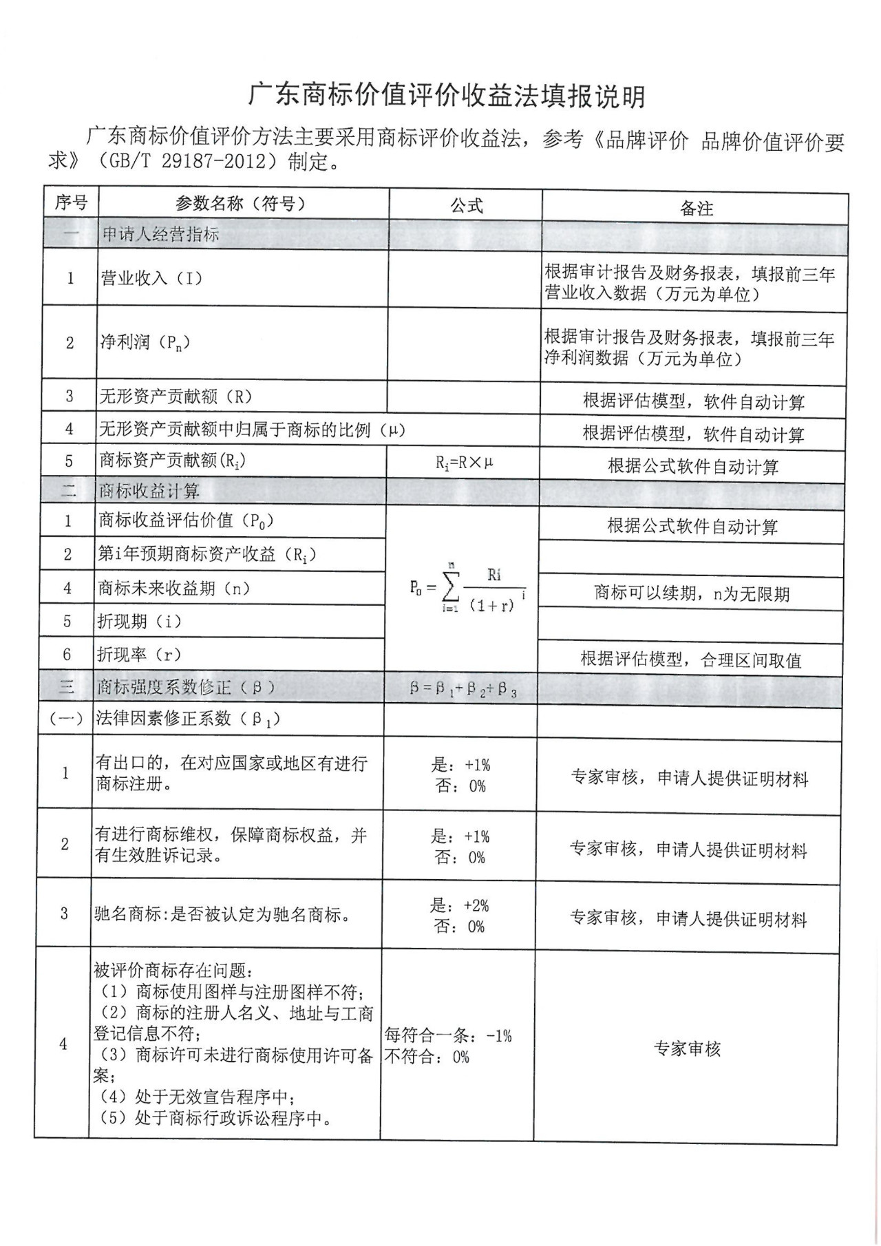 8月1日起，廣東省開展2019年度廣東商標(biāo)價值評價工作