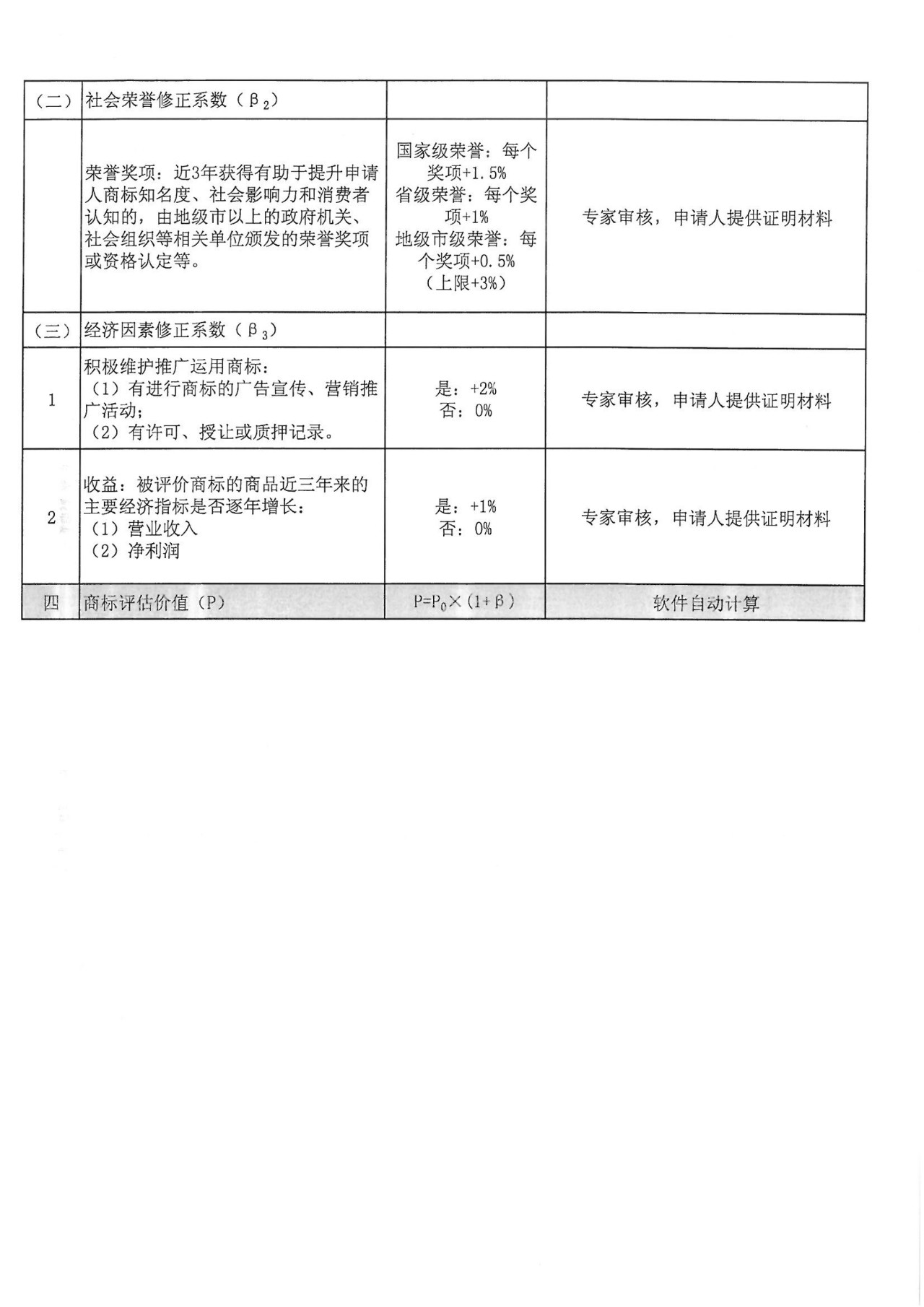 8月1日起，廣東省開展2019年度廣東商標(biāo)價值評價工作