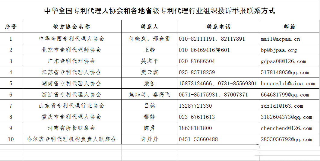 無專利代理資質機構名單（更新25批，共537家）