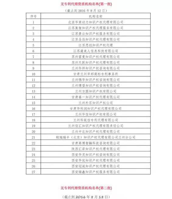 無專利代理資質機構名單（更新25批，共537家）