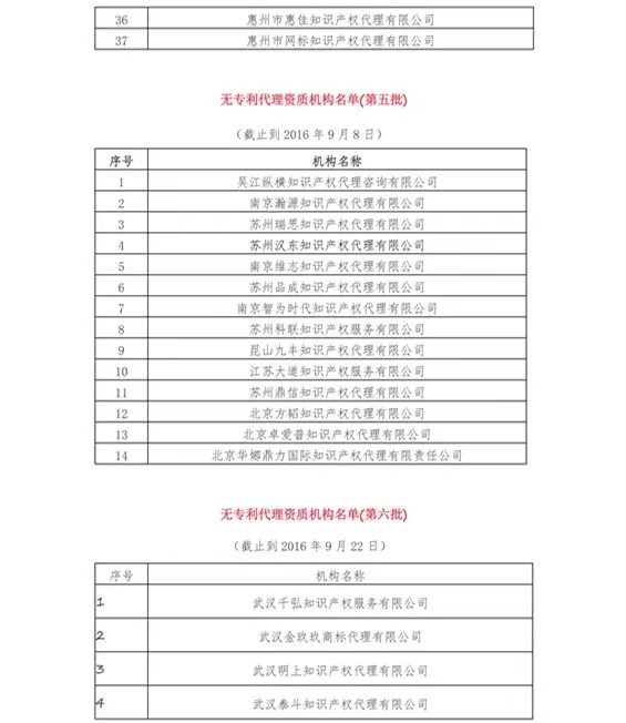 無專利代理資質機構名單（更新25批，共537家）