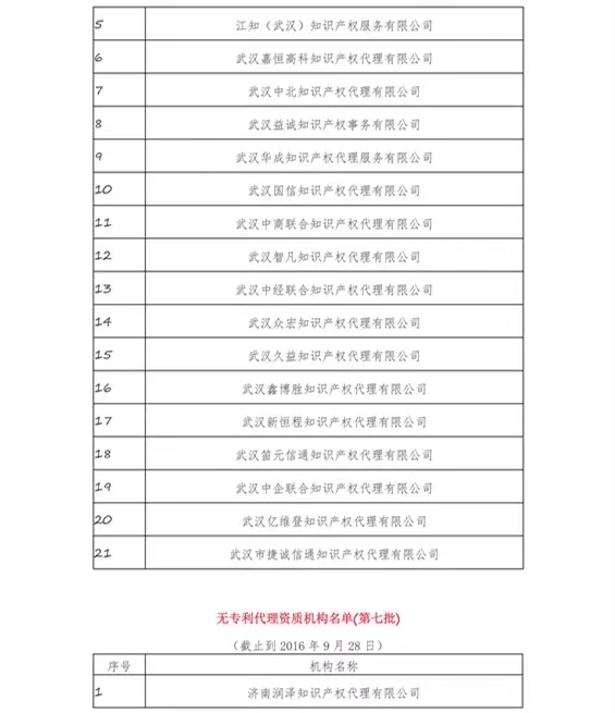 無專利代理資質機構名單（更新25批，共537家）