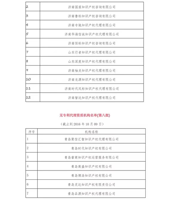 無專利代理資質機構名單（更新25批，共537家）
