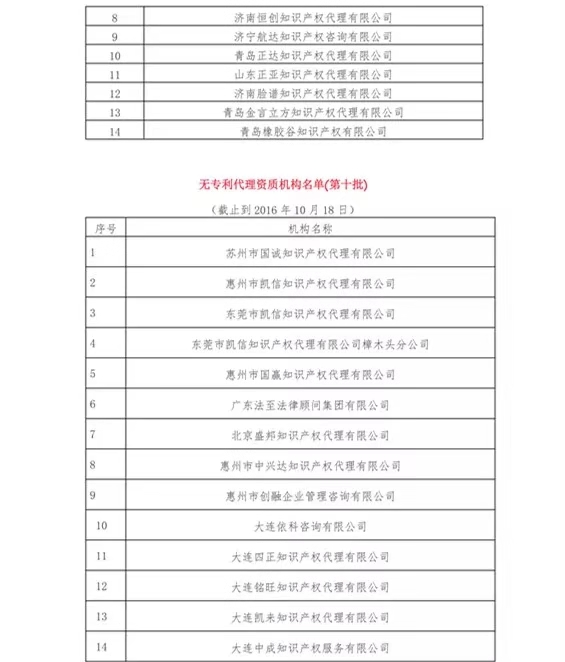 無專利代理資質機構名單（更新25批，共537家）