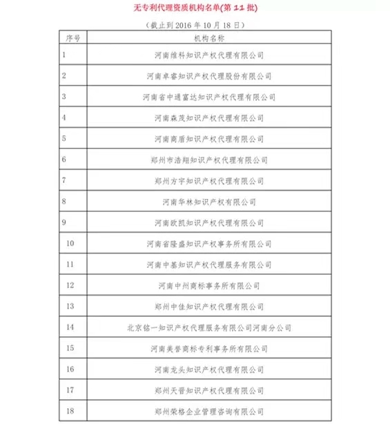 無專利代理資質機構名單（更新25批，共537家）