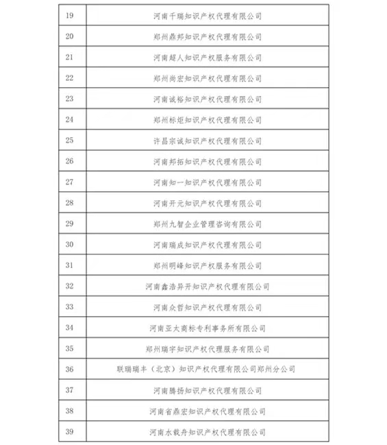 無專利代理資質機構名單（更新25批，共537家）