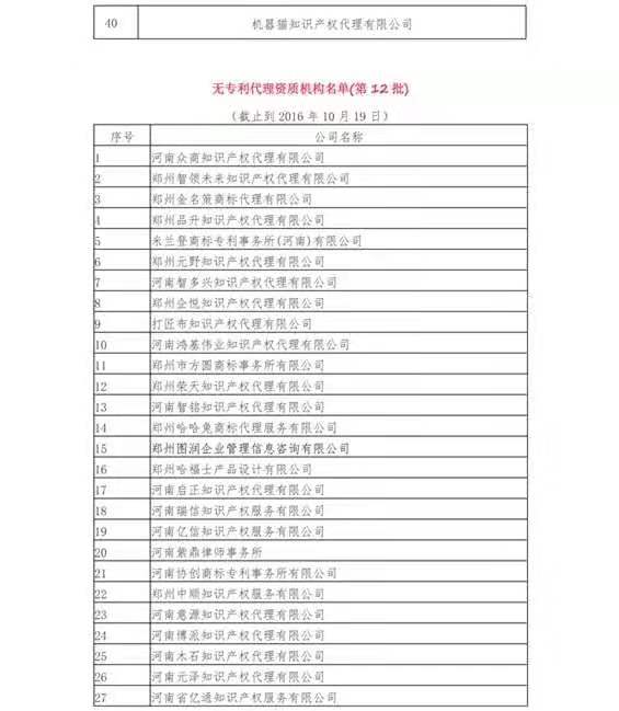 無專利代理資質機構名單（更新25批，共537家）