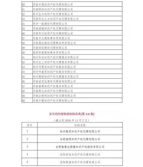 無專利代理資質機構名單（更新25批，共537家）