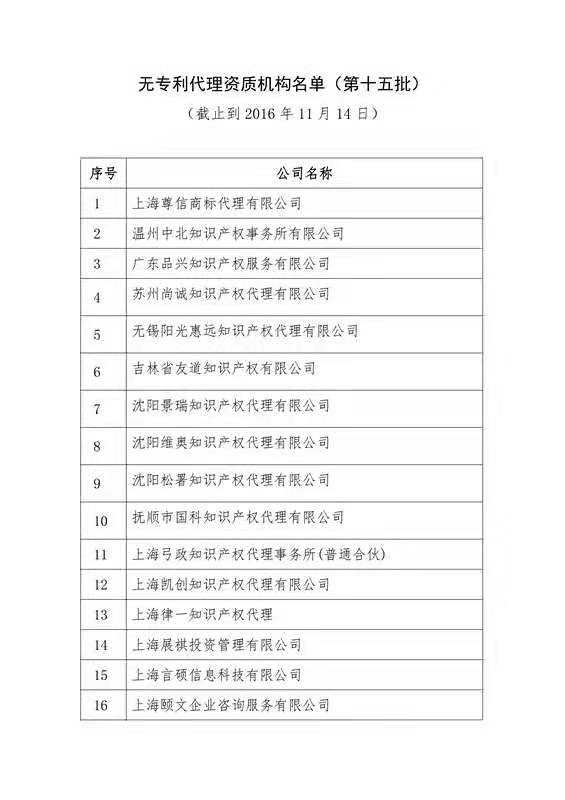 無專利代理資質機構名單（更新25批，共537家）