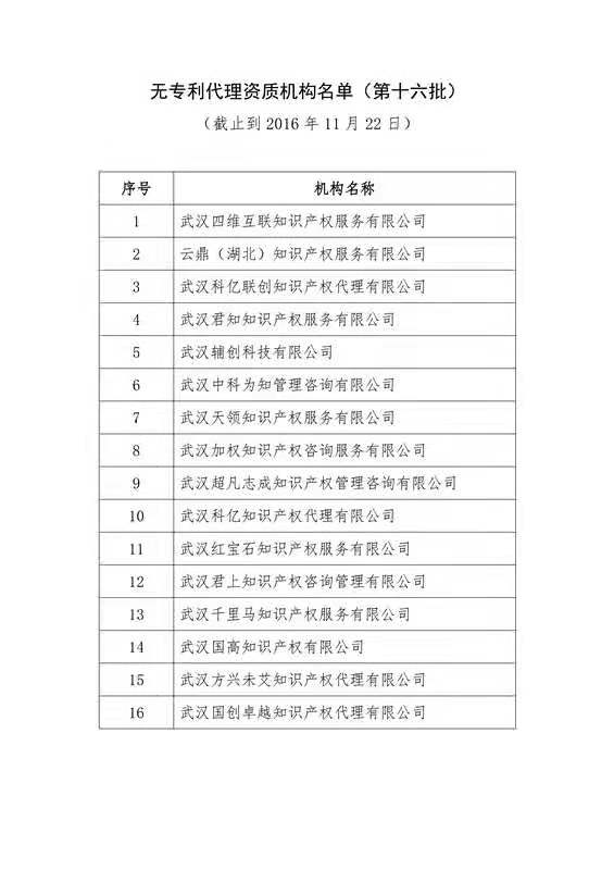 無專利代理資質機構名單（更新25批，共537家）