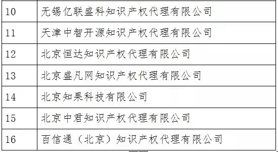 無專利代理資質機構名單（更新25批，共537家）