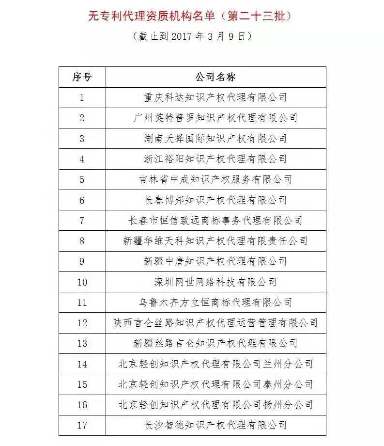 無專利代理資質機構名單（更新25批，共537家）
