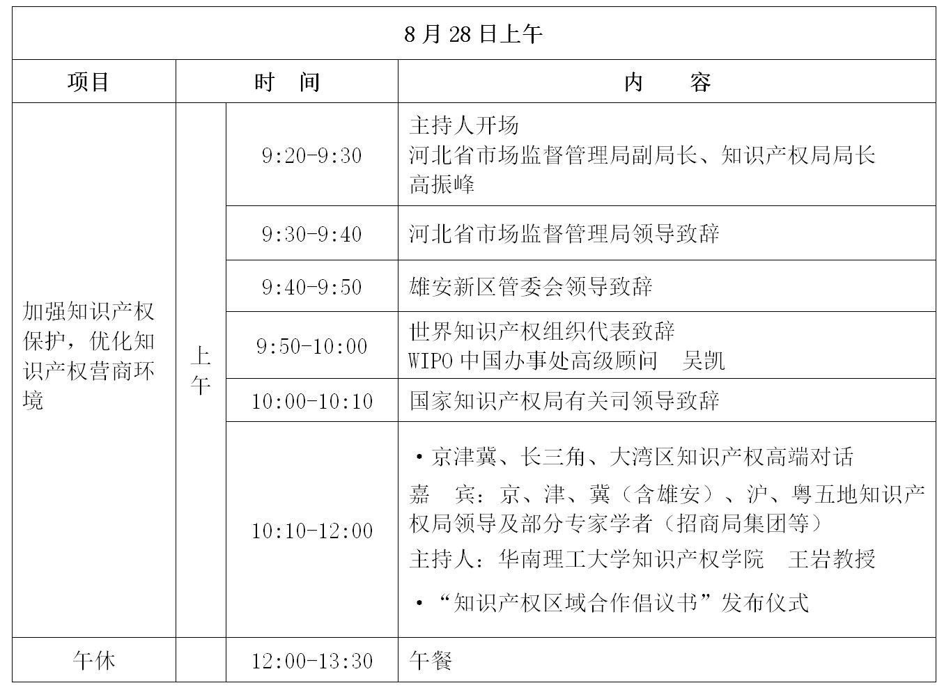 倒計(jì)時(shí)！“2019雄安知識(shí)產(chǎn)權(quán)營(yíng)商論壇”將于8月28-29日隆重舉辦！
