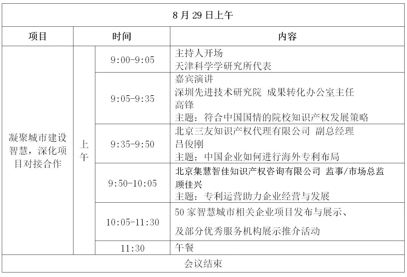倒計(jì)時(shí)！“2019雄安知識(shí)產(chǎn)權(quán)營(yíng)商論壇”將于8月28-29日隆重舉辦！
