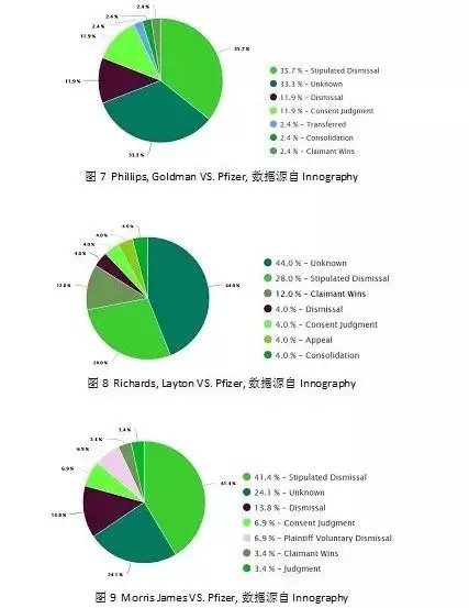 IP情報之戰(zhàn) - Innography助您一臂之力