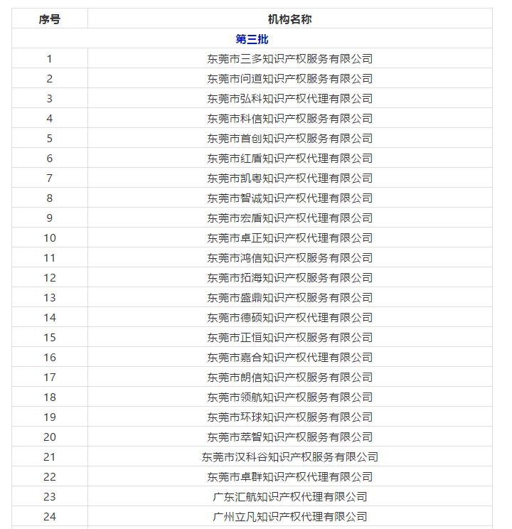 廣東省103家無(wú)專利代理資質(zhì)機(jī)構(gòu)名單