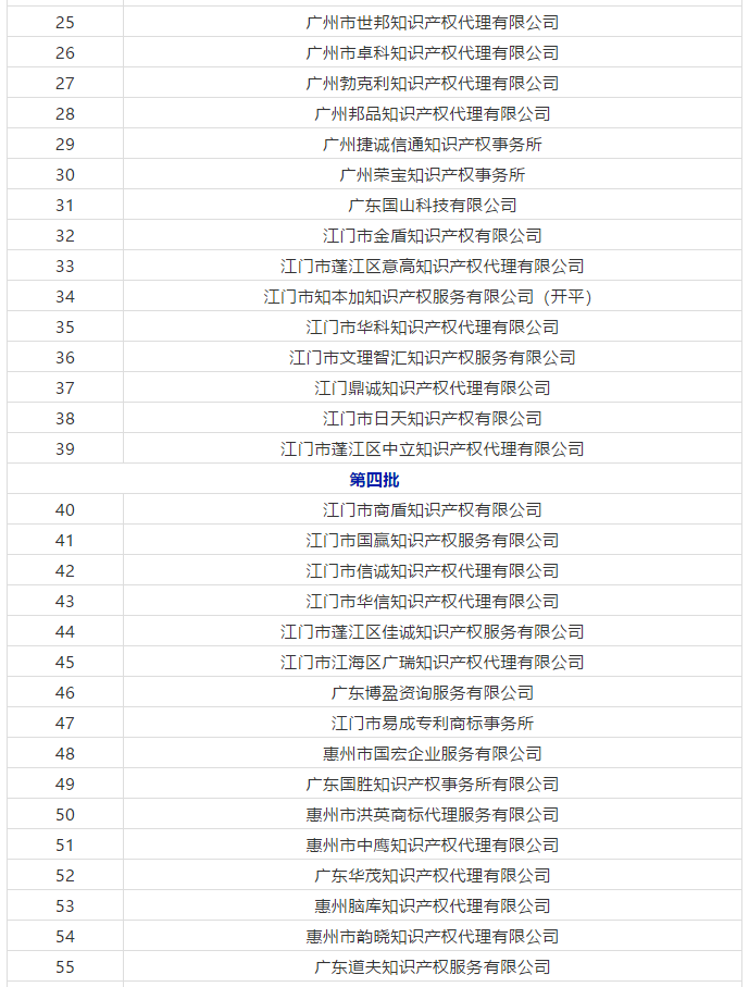 廣東省103家無(wú)專利代理資質(zhì)機(jī)構(gòu)名單