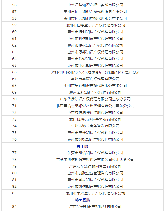 廣東省103家無(wú)專利代理資質(zhì)機(jī)構(gòu)名單
