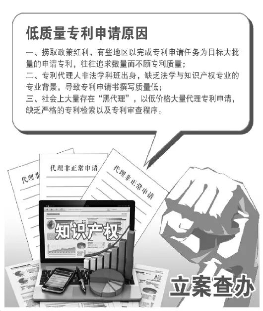 國知局：從嚴打擊低質(zhì)量專利申請，8月底前掛證違法行為全部立案！