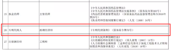 職稱對應(yīng)表！“專利代理人”對應(yīng)“助理經(jīng)濟(jì)師”？