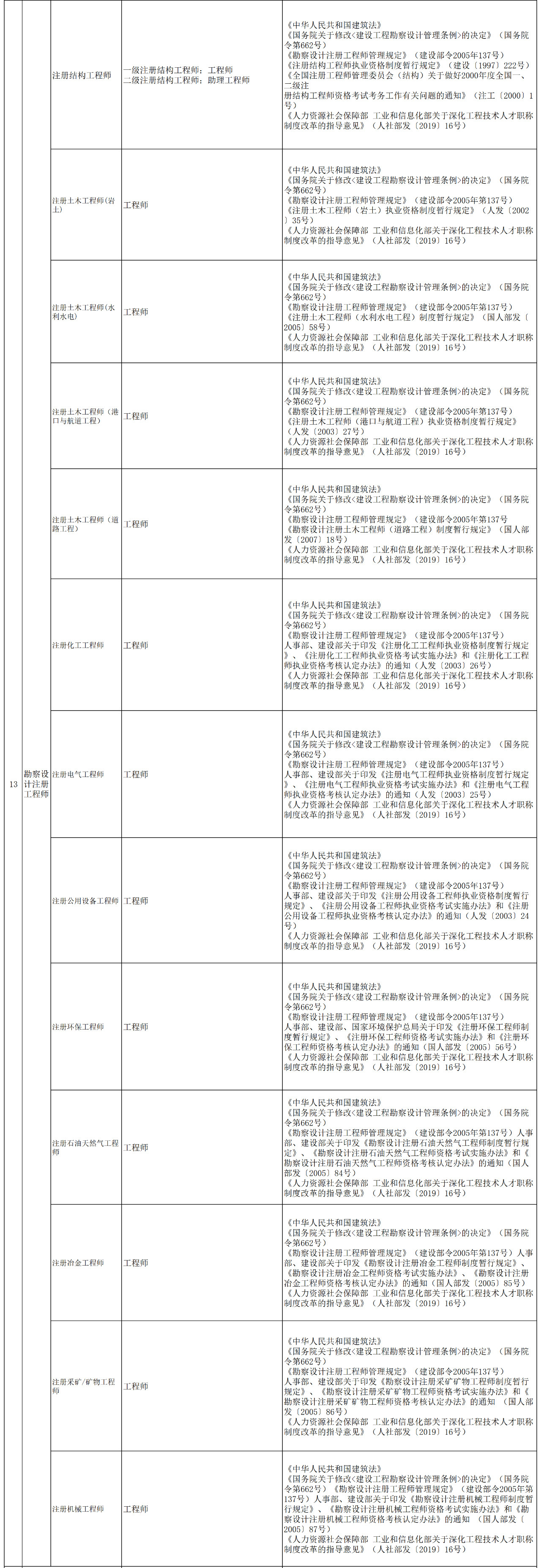 職稱對應(yīng)表！“專利代理人”對應(yīng)“助理經(jīng)濟(jì)師”？