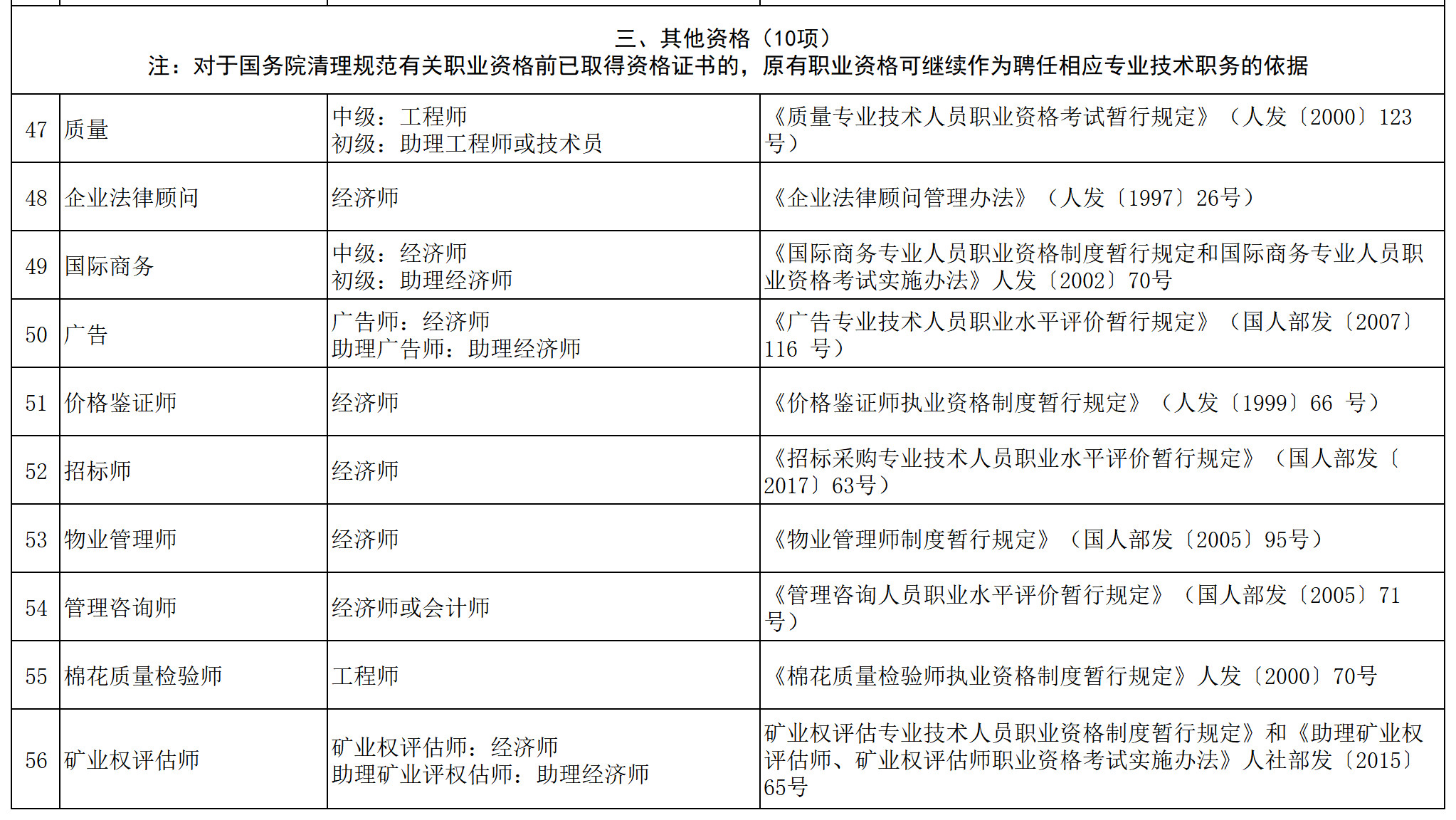 職稱對應(yīng)表！“專利代理人”對應(yīng)“助理經(jīng)濟(jì)師”？