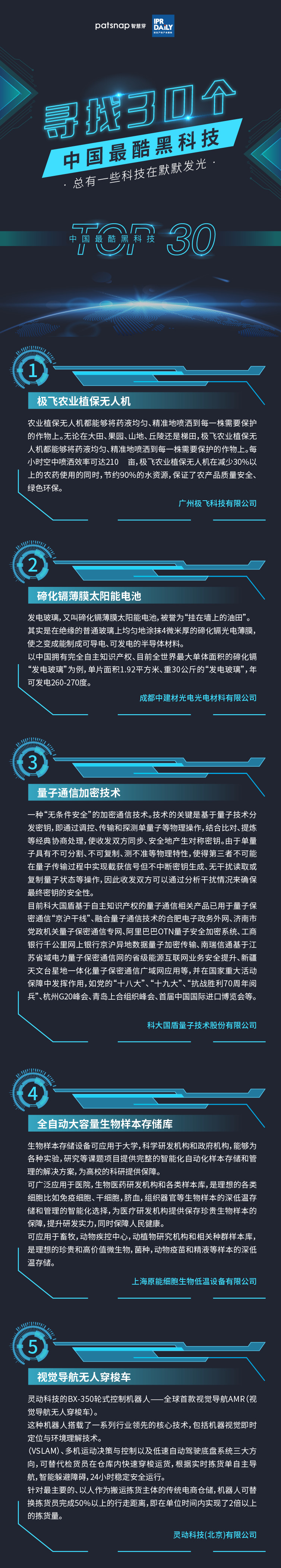 中國(guó)之光！中國(guó)最酷黑科技30強(qiáng)名單公布！