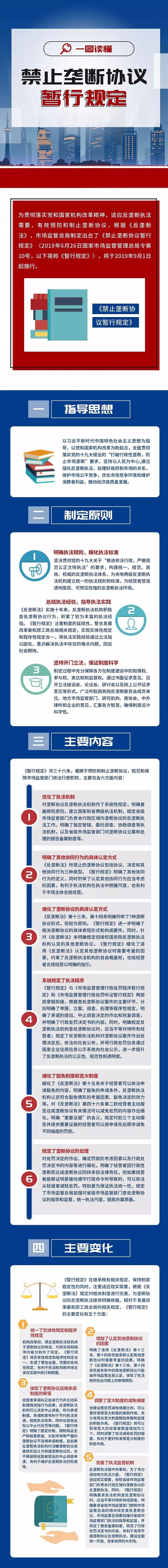 9月1日起，三部《反壟斷法》配套規(guī)章正式實(shí)施