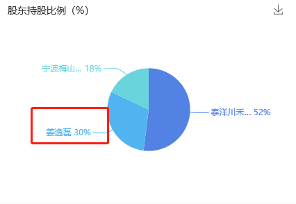 Papi 醬深陷商標版權之困，網(wǎng)紅圈維權保護意識成關鍵