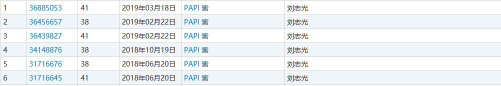 Papi 醬深陷商標版權之困，網(wǎng)紅圈維權保護意識成關鍵