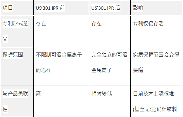 納米銀專利大戰(zhàn)開打：C3Nano與Cambrios鹿死誰(shuí)手未成定數(shù)(二)