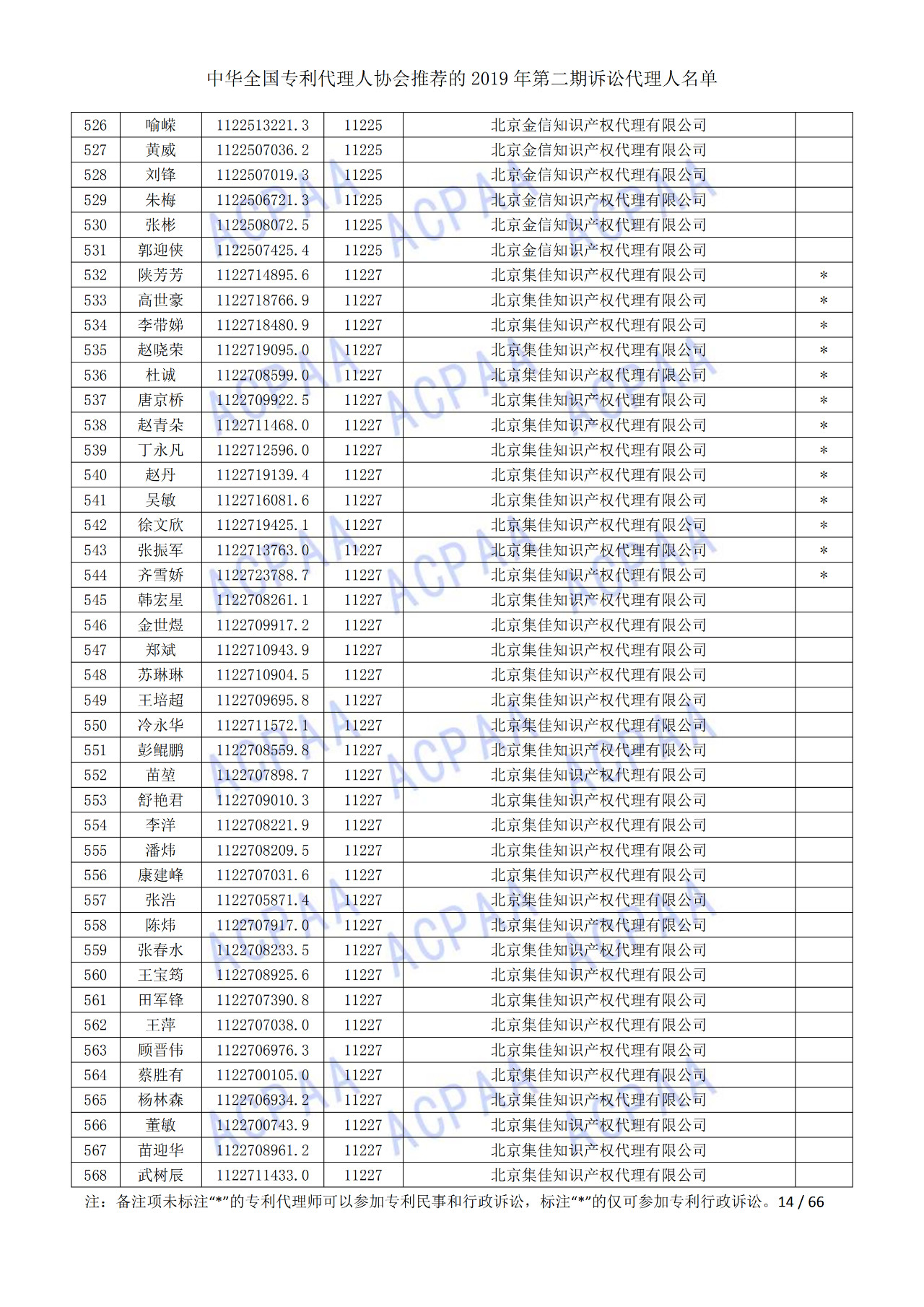 中華全國專利代理人協(xié)會發(fā)布2019年第二期訴訟代理人名單