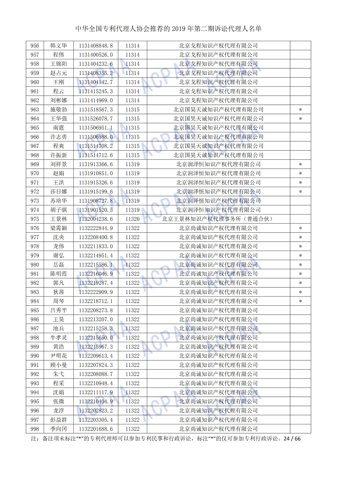 中華全國專利代理人協(xié)會發(fā)布2019年第二期訴訟代理人名單