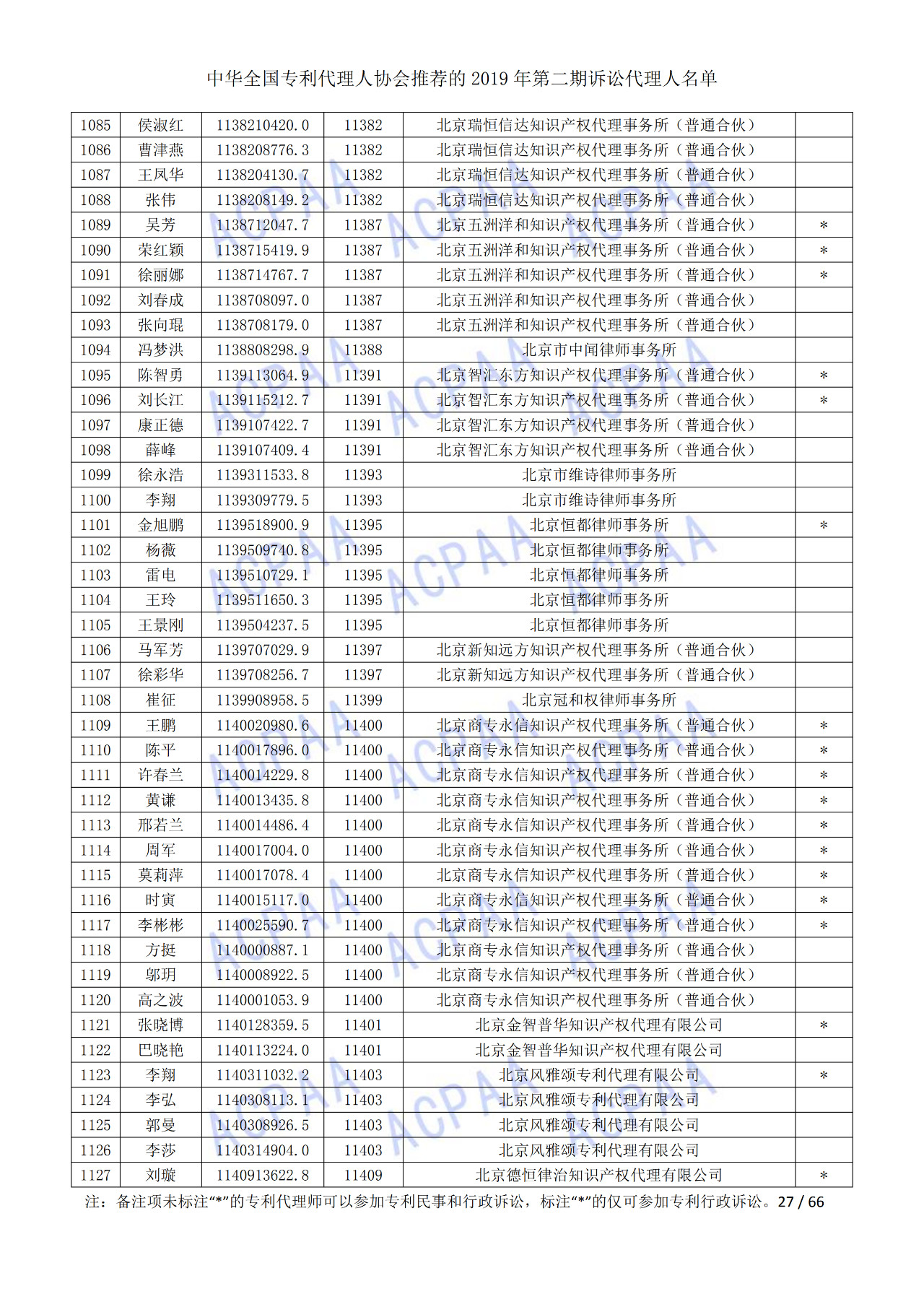 中華全國專利代理人協(xié)會發(fā)布2019年第二期訴訟代理人名單