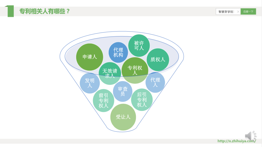 一節(jié)課，快速掌握核心專利的檢索分析要領(lǐng)！