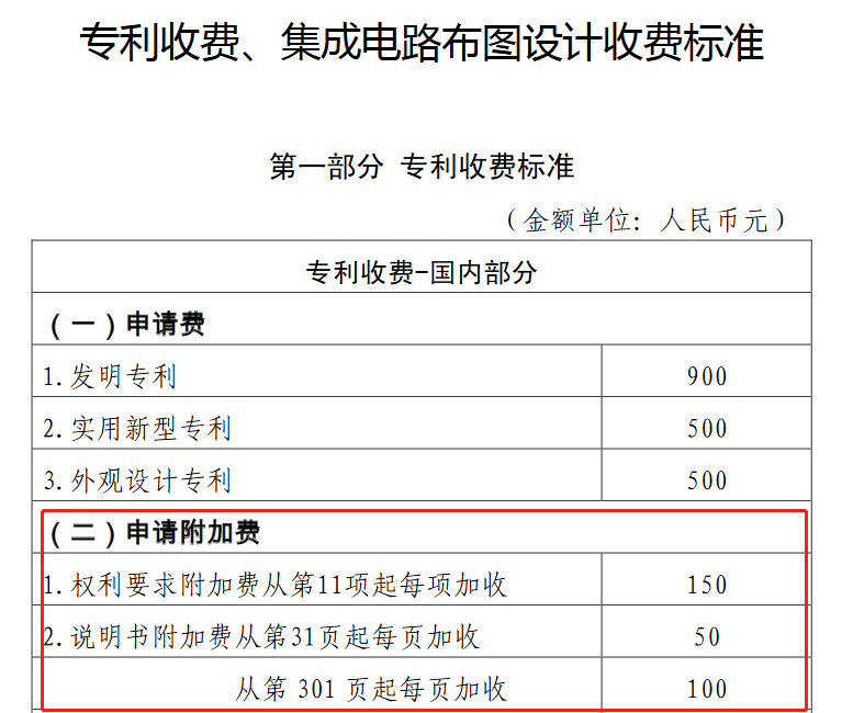 5012頁！66萬字說明書！478000元附加費！驚現(xiàn)中國最長的專利
