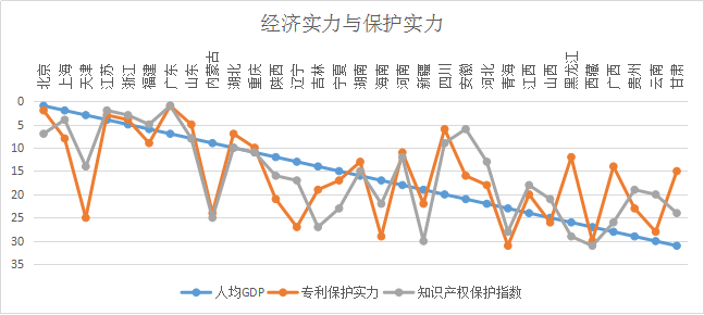 浙江省知識(shí)產(chǎn)權(quán)保護(hù)滿意度狀況及對(duì)策——從三種評(píng)價(jià)體系下的排名明顯偏離說(shuō)起