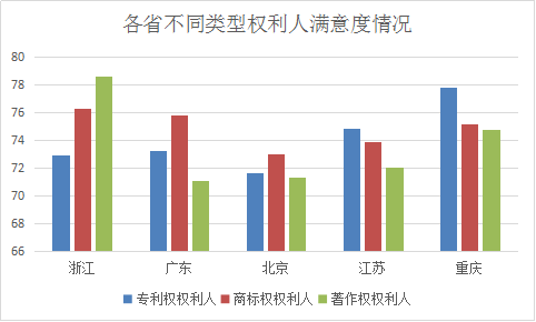 浙江省知識(shí)產(chǎn)權(quán)保護(hù)滿意度狀況及對(duì)策——從三種評(píng)價(jià)體系下的排名明顯偏離說(shuō)起
