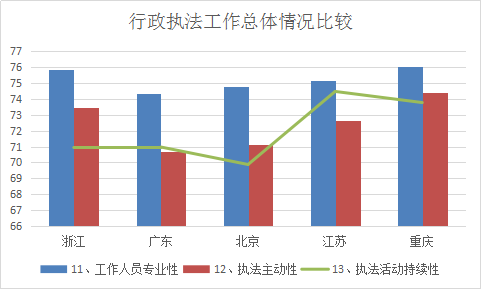 浙江省知識(shí)產(chǎn)權(quán)保護(hù)滿意度狀況及對(duì)策——從三種評(píng)價(jià)體系下的排名明顯偏離說(shuō)起