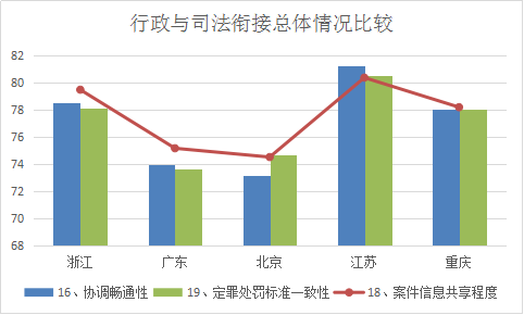 浙江省知識(shí)產(chǎn)權(quán)保護(hù)滿意度狀況及對(duì)策——從三種評(píng)價(jià)體系下的排名明顯偏離說(shuō)起