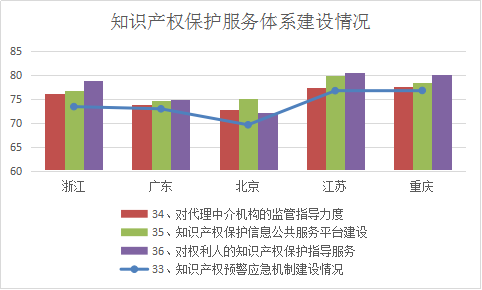 浙江省知識(shí)產(chǎn)權(quán)保護(hù)滿意度狀況及對(duì)策——從三種評(píng)價(jià)體系下的排名明顯偏離說(shuō)起