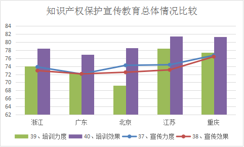 浙江省知識(shí)產(chǎn)權(quán)保護(hù)滿意度狀況及對(duì)策——從三種評(píng)價(jià)體系下的排名明顯偏離說(shuō)起