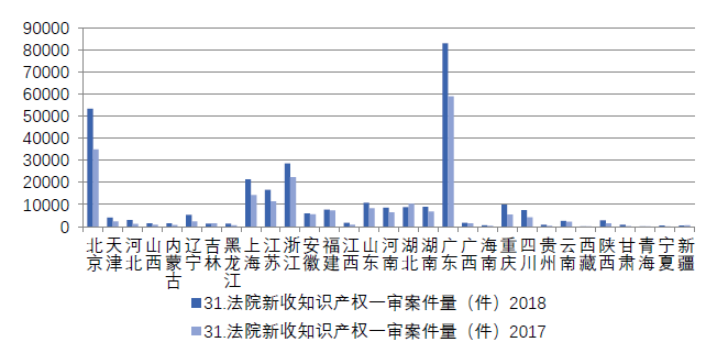 浙江省知識(shí)產(chǎn)權(quán)保護(hù)滿意度狀況及對(duì)策——從三種評(píng)價(jià)體系下的排名明顯偏離說(shuō)起