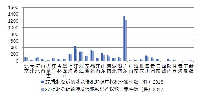 浙江省知識(shí)產(chǎn)權(quán)保護(hù)滿意度狀況及對(duì)策——從三種評(píng)價(jià)體系下的排名明顯偏離說(shuō)起